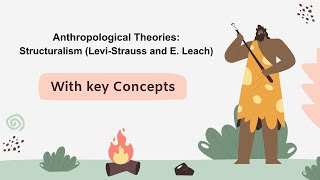 Anthropological Theories Structuralism LeviStrauss and E Leach [upl. by Aisyat]