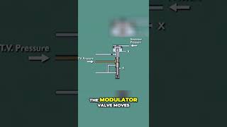 Understanding Modulator Valve Functions Throttle and Governor Pressure [upl. by Herold]