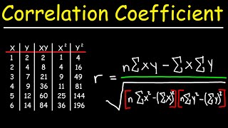 Correlation Coefficient [upl. by Cordie]