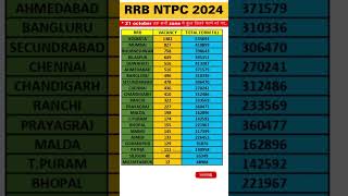 RRB NTPC TOTAL FORM FILL UP ZONE WISE  RRB NTPC DANGER ZONE  RRB NTPC SAFE ZONE  RAILWAY VACANCY [upl. by Esilahs]