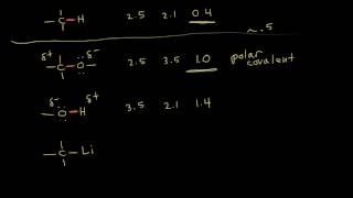 Electronegativity and bonding  Chemical bonds  Chemistry  Khan Academy [upl. by Yesmar]