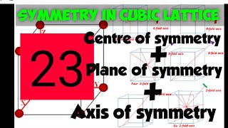 Types of Symmetry in Cubic Lattices 23 Lecture10 Solid State [upl. by Philcox]