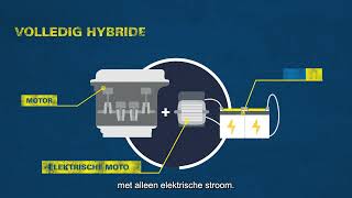 VARTA  StartStop en hybride voertuigen [upl. by Hartmunn]