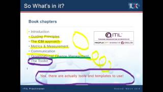 Introduction to ITIL® Practitioner [upl. by Sallie]