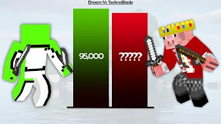 Dream Vs TechnoBlade Minecraft Power Levels [upl. by Holbrooke]