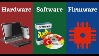 Hardware Vs Software Vs Firmware  Whats the difference [upl. by Nonnarb]