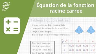 Allô prof  Équation de la fonction racine carrée [upl. by Retsam791]