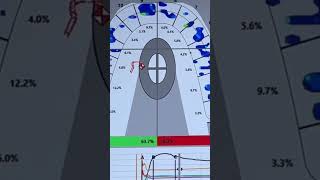 Introducing Tek Scan amp Disclusion Time Reduction DTR ✨ tmjpainrelief tmjtreatment tmjdisorder [upl. by Lelah]