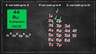 Electron Configuration Ruthenium Electron configuration exceptions [upl. by Nadroj]