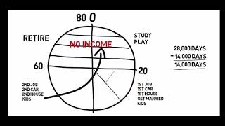 Financial Planning using 28000 Days presentation 🗓️⏳ [upl. by Airual]