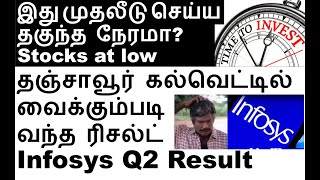 Complete Details Infosys Q4 results 2024 Havells Share KVB share Chennai petro share AIAeng share [upl. by Gifferd529]