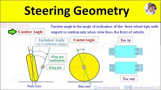 Angles in Steering Geometry All Definitions  Camber angle Castor angle Kingpin inclination [upl. by Dante]