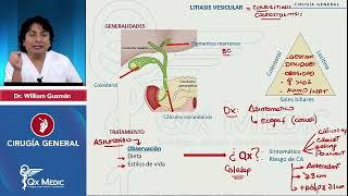 CX GENERAL  PATOLOGÍA BILIAR  2024 QX MEDIC [upl. by Docilu]