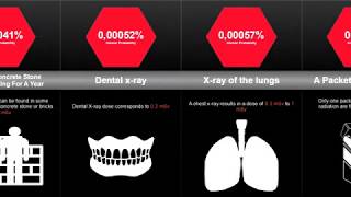 Probability Comparison Most Radioactive Thing [upl. by Odlanyar]