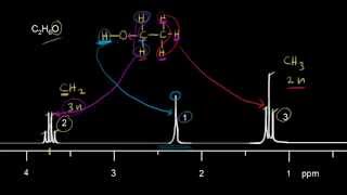 Proton NMR practice 3  Spectroscopy  Organic chemistry  Khan Academy [upl. by Myrlene]