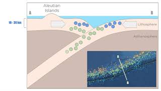 Pattern of earthquake focuses along the Aleutian Trench [upl. by Aissila529]