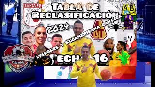 cómo va la tabla de Reclasificación jugada la fecha de la liga betplay 2024 [upl. by Auhsot]