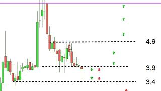 SOCIETE GENERALE BIOPHYTIS AUPLATA voilà quelle serait ma stratégie [upl. by Sulakcin]