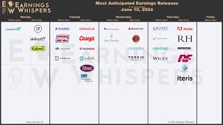 The Most Anticipated Earnings Releases for the Week of June 10 2024 [upl. by Jesher205]