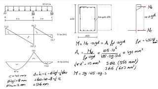 Betonbalk berekenen 1  buigtrekwapening [upl. by Marven]