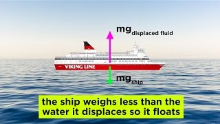 Fluids Buoyancy and Archimedes Principle [upl. by Bounds]