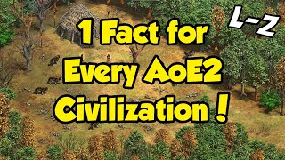 1 Fact for Every AoE2 Civ LZ [upl. by Nylsor]