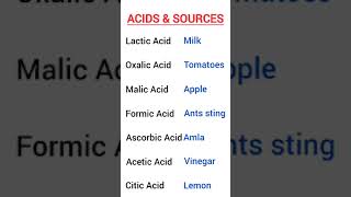 neutralization chemistry l acids and bases l acids bases [upl. by Eignat606]