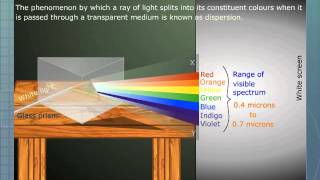 An Effect of Dispersion [upl. by Alsworth327]