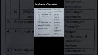 Classification of Antibiotics shorts shortsvideo [upl. by Thin]