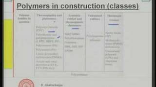 Module  12 Lecture  1 Polymer in Construction [upl. by Siver]