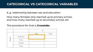 Exploring relationships between variables in SPSS [upl. by Vogeley]