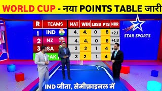 WORLD CUP 2023 POINTS TABLE  INDIA WIN VS BANGLADESH  POINTS TABLE WORLD CUP 2023 [upl. by Gabriello]