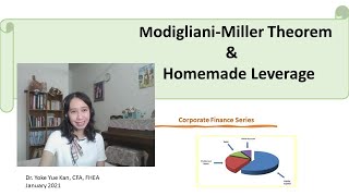 ModiglianiMiller Theorem amp Homemade Leverage [upl. by Huang]