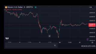 BTC 21124 TODAY MY PRICE PREDICTION [upl. by Nosae]