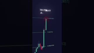 The BEST Auto Fibonacci Indicator 🎯 [upl. by Ahtram]