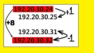 Subnet 02 Subnet Broadcast First amp Last Usable Adrs [upl. by Emmanuel]