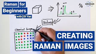 What is Raman Imaging  Raman for Beginners  Creation of Raman Images [upl. by Enyrhtac]