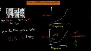 5 Superconducters and the BCS theory HSC Physics [upl. by Nilre100]