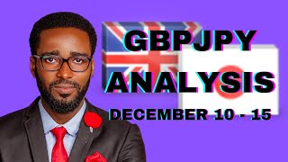 GBPJPY ANALYSIS DECEMBER 10  15 [upl. by Blynn]