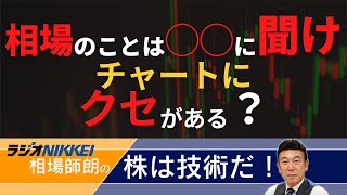 【ラジオNIKKEI】11月22日放送分：相場師朗の株は技術だ！ [upl. by Ailime]