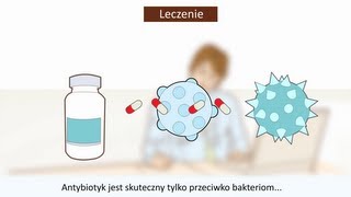 Bakterie i wirusy czym się różnią [upl. by Trev]