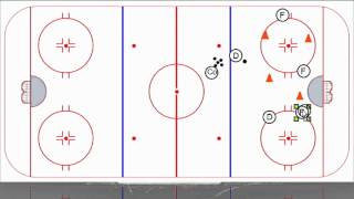 Fullspeed Power Play Sequence [upl. by Haeel]