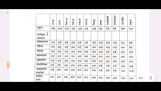 Pune lohmarg police bharti jahirat 2024 [upl. by Allveta]