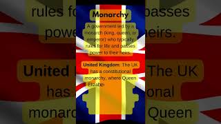 Understanding Monarchy The Legacy of Royal Rule  Explained [upl. by Niels]