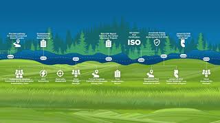 Waupaca Foundry Sustainability RoadMap [upl. by Mide526]