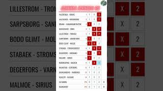 Quiniela jornada 65 Todo Fútbol 70 [upl. by Oneladgam]