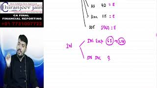 Lecture 3Provision Contingent Liabilities and Contingent Assets IND AS 37 [upl. by Tankoos]