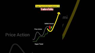 how to use supertrend indicator 📈sorts viralvideo stockmarket tradingstrategy [upl. by Akinal]