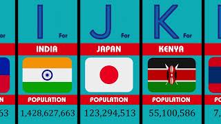 Most Populated Country in Alphabetical Order 2024 Country Comparison 2024 [upl. by Urba592]