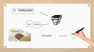 DIAGRAMA DE BLOQUES DE LADRILLOS REFRACTARIOS [upl. by Baylor]